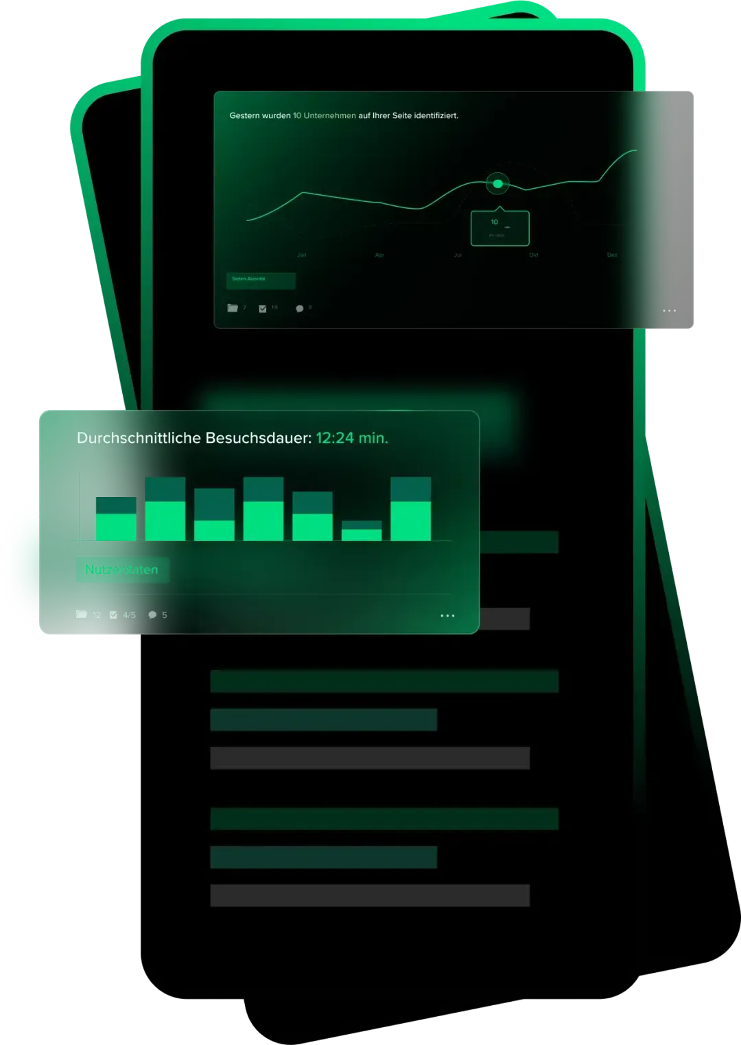 Website-Analyse-Dashboard mit Besuchsdauer und Performance-Metriken